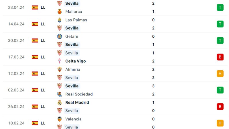 Real Betis với Sevilla 